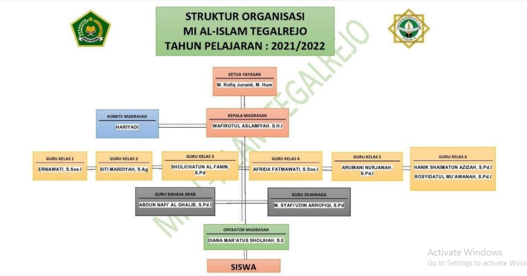 STRUKTUR ORGANISASI